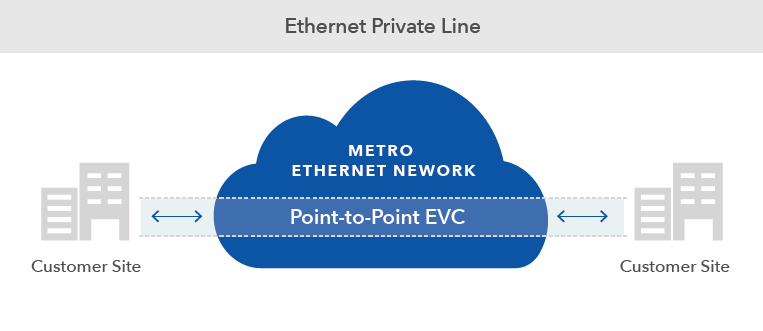 ethernet private line diagram