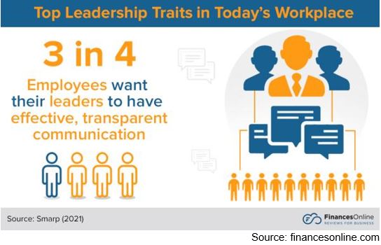 Top leadership traits in today's workplace infographic from financesonline.com