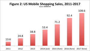 Mobile Advertising and Shopping
